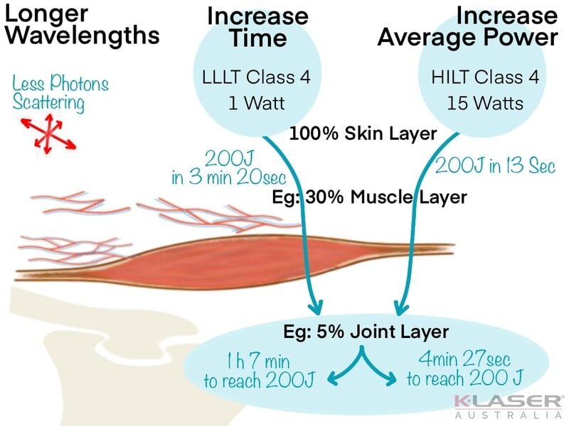Clinical Limitations Of Laser Therapy KLaser Resources
