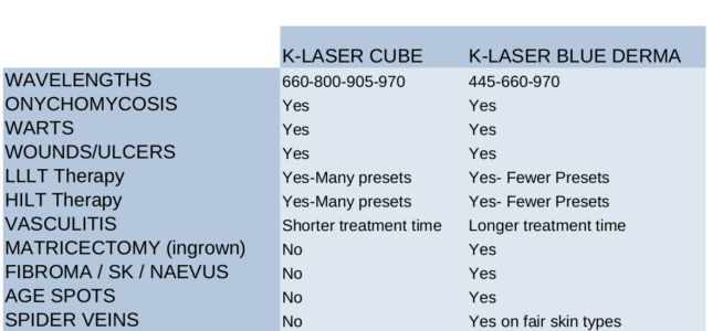 Table comparison K-Laser BLUE and CUBE