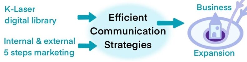 Step 3 - Communication Strategy 800