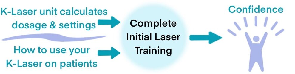 Step 3 - Initial K-Laser training 800