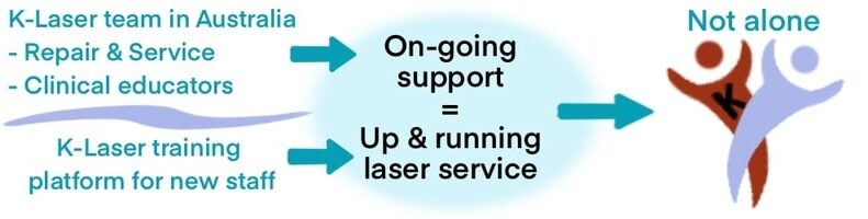 Step 3 - K-Laser ongoing support 800