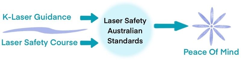 Step 3 - Laser therapy legislation 800